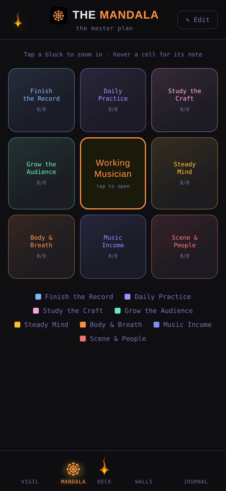 The goal Mandala filled from the Musician archetype — a Working Musician centre ringed by eight pillars
